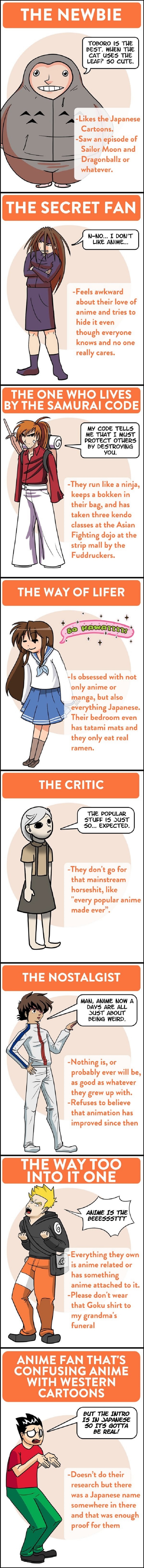 8 types of anime fans