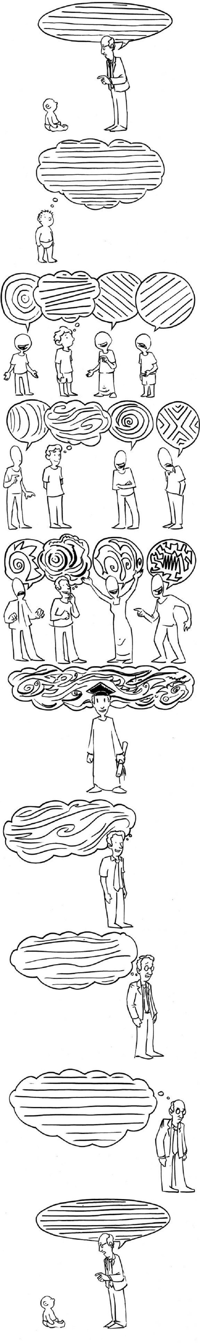 Growing older