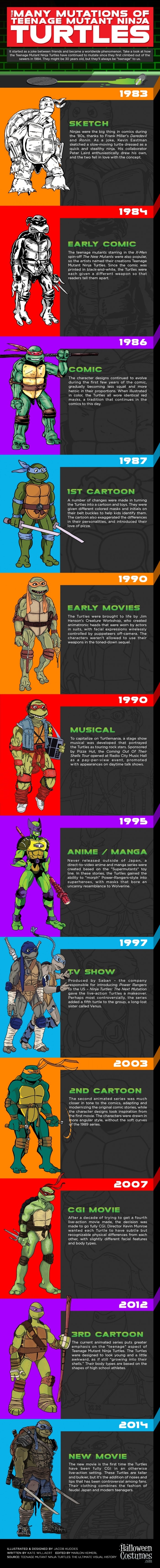 TMNT