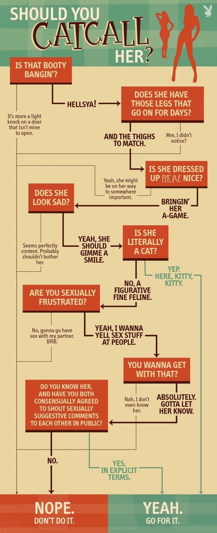 Should you catcall a girl?