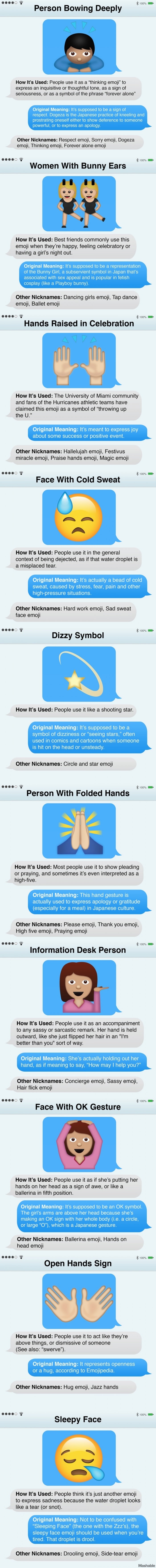 Emoji meanings