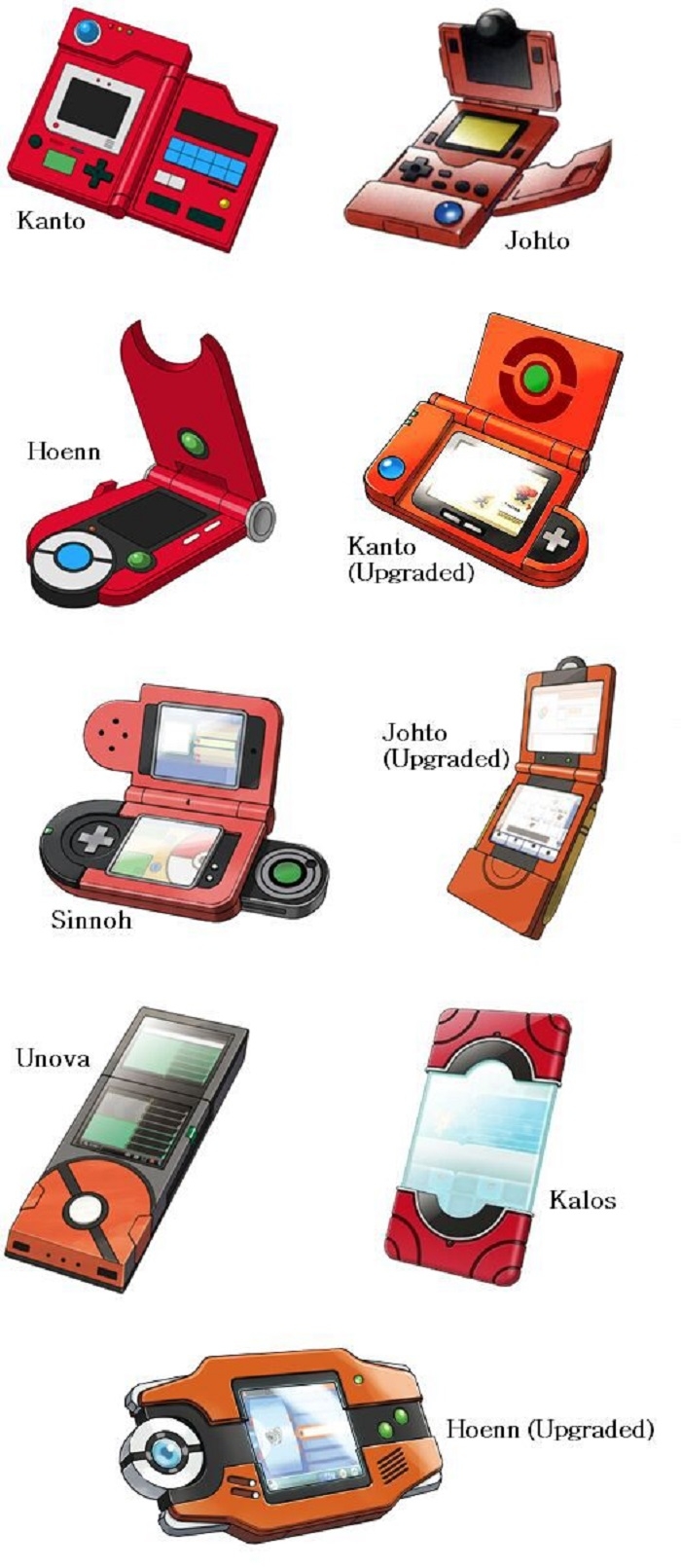 Pokdex history