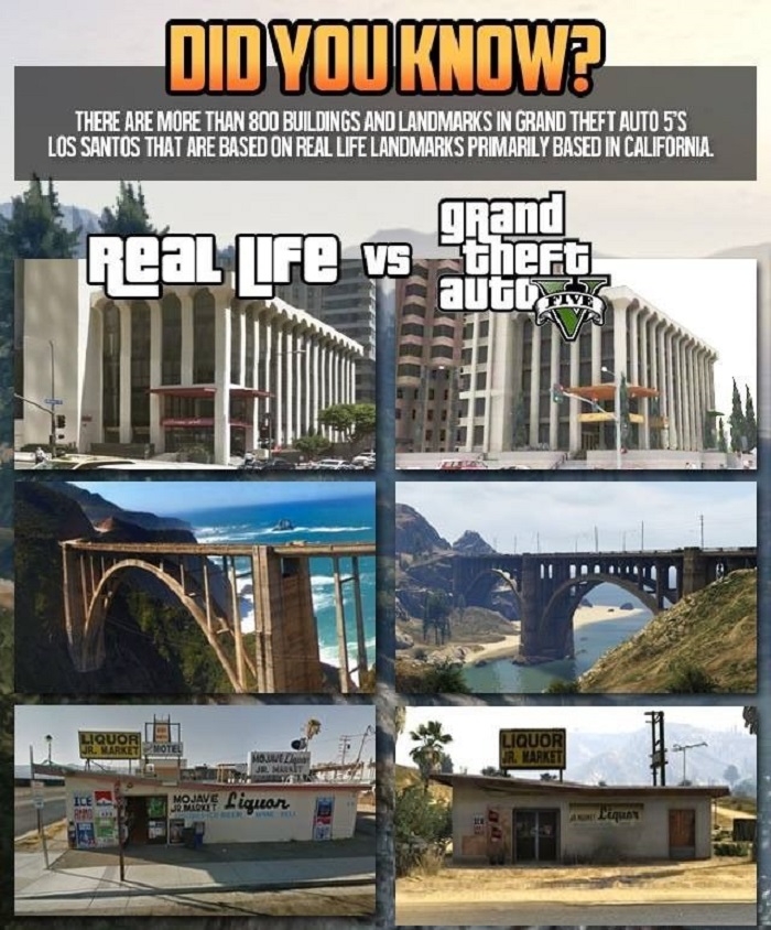 Real Life vs. GTA V