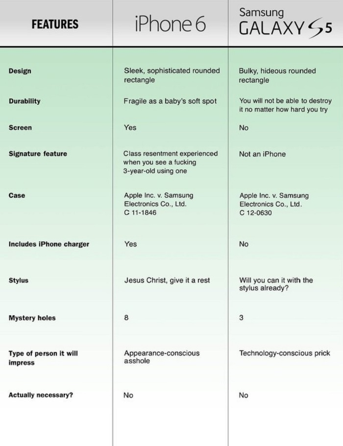 iPhone 6 vs. S5