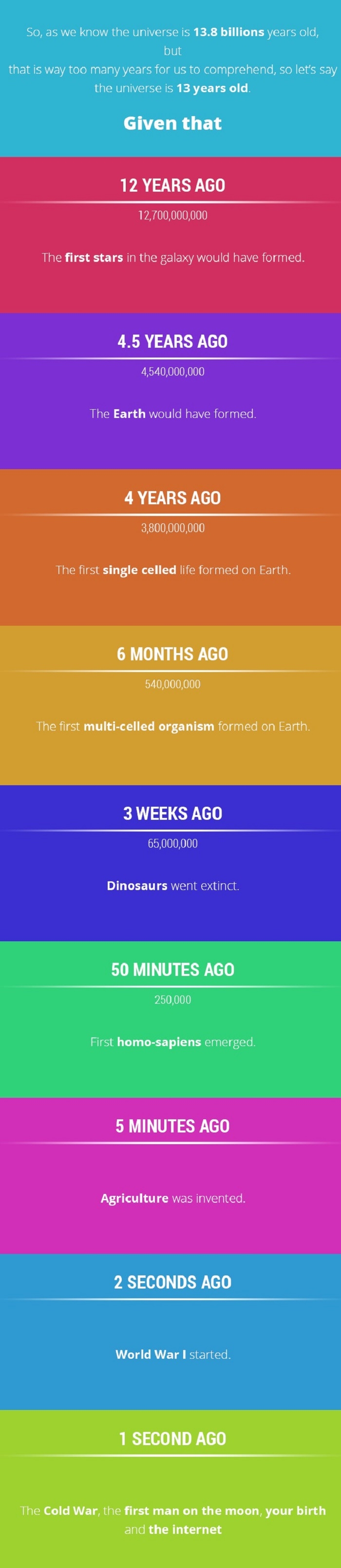 13 years old universe