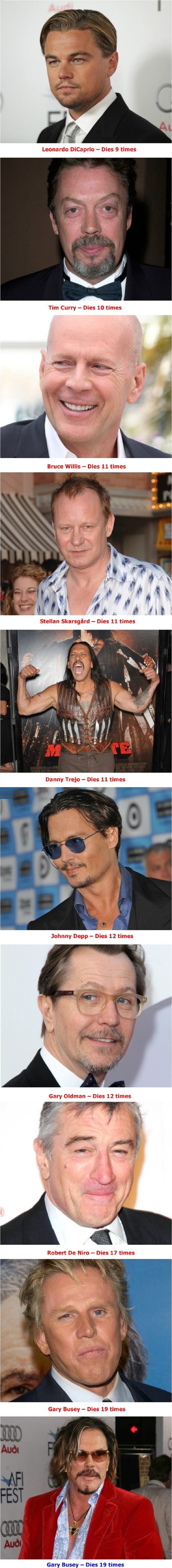 Actors that always die