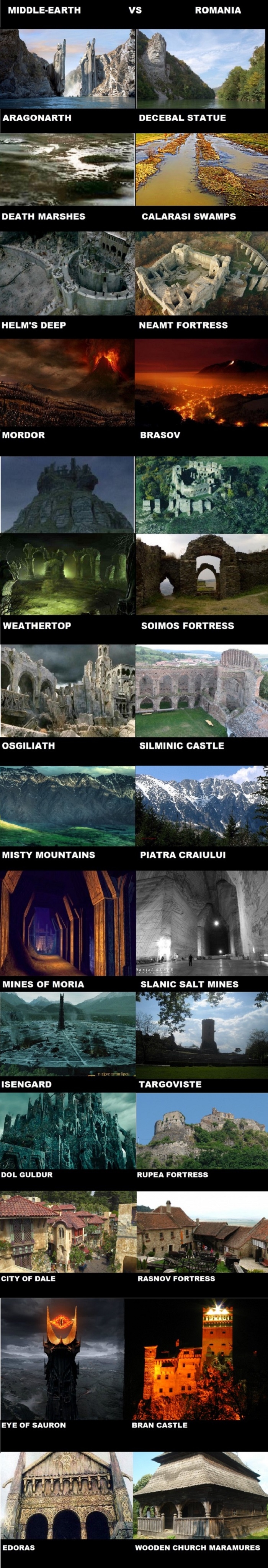 Location similarities