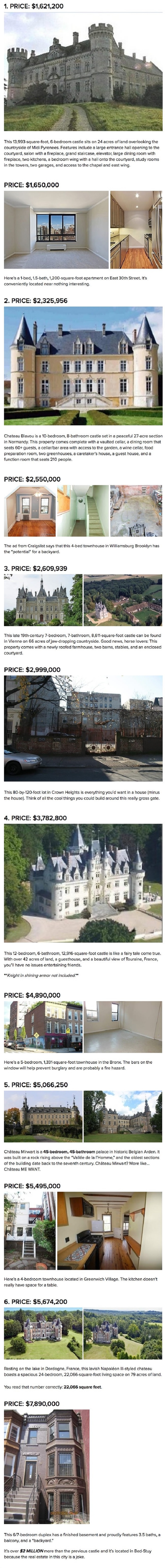 Cheap castles