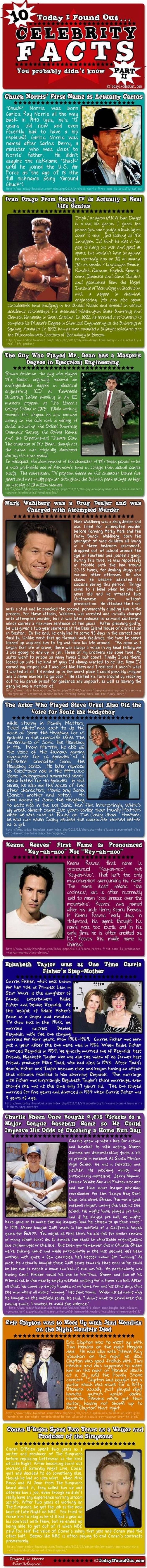Celebrity facts