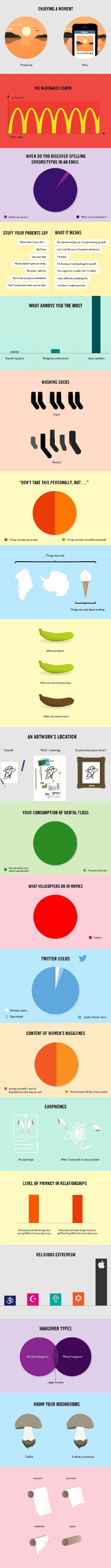 Reality of everyday life