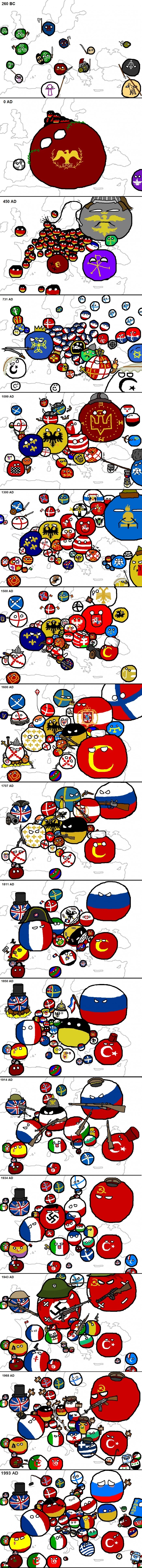 Historical lesson on Europe