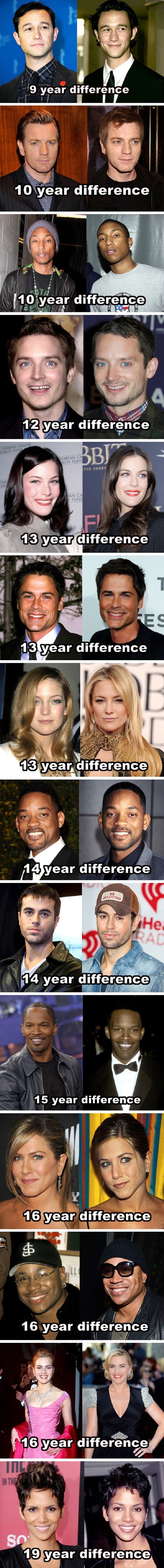 Celebs that don't age