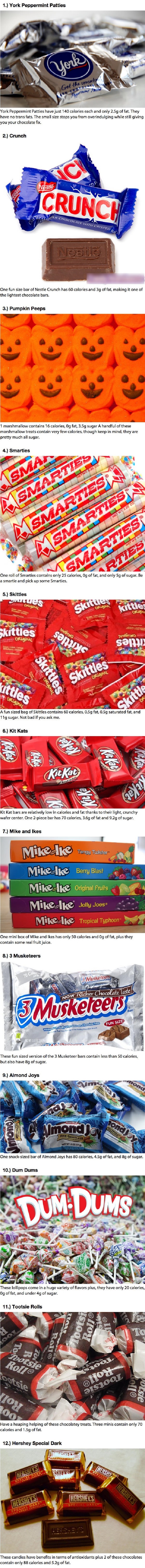 Healthy candies