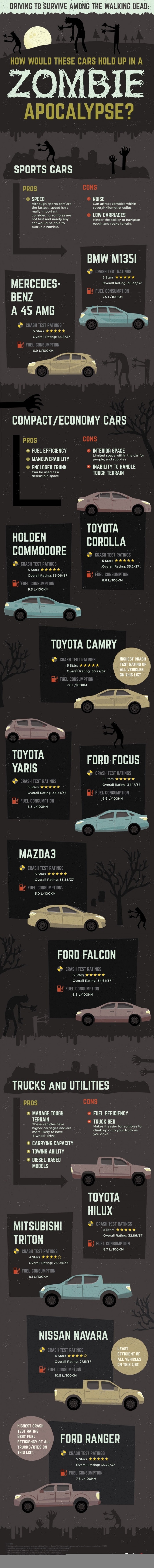 Zombie apocalypse car guide