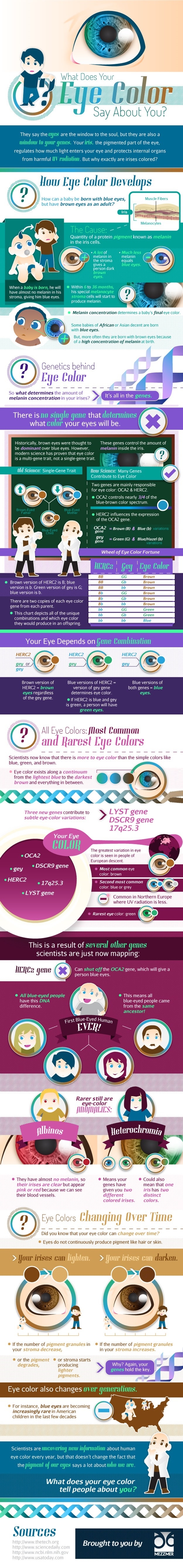 Eye colours