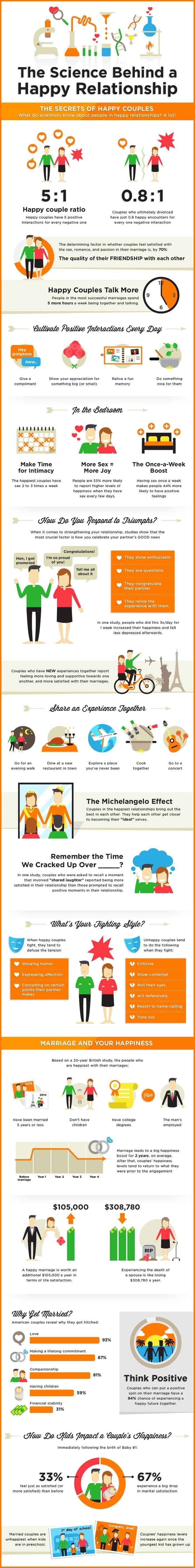 A happy relationship