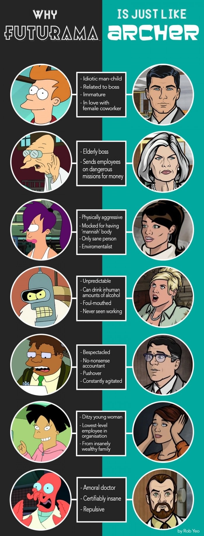 Why Archer is like Futurama