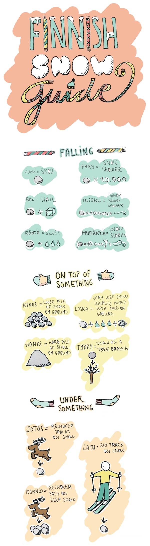 Finnish Snow Guide