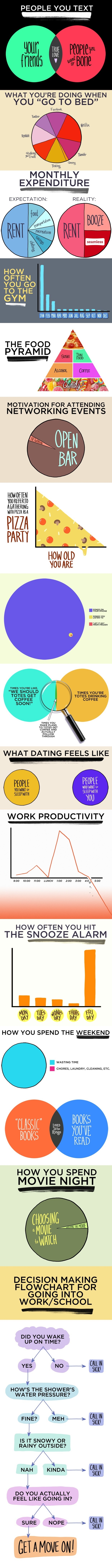 Graphs that illustrate life