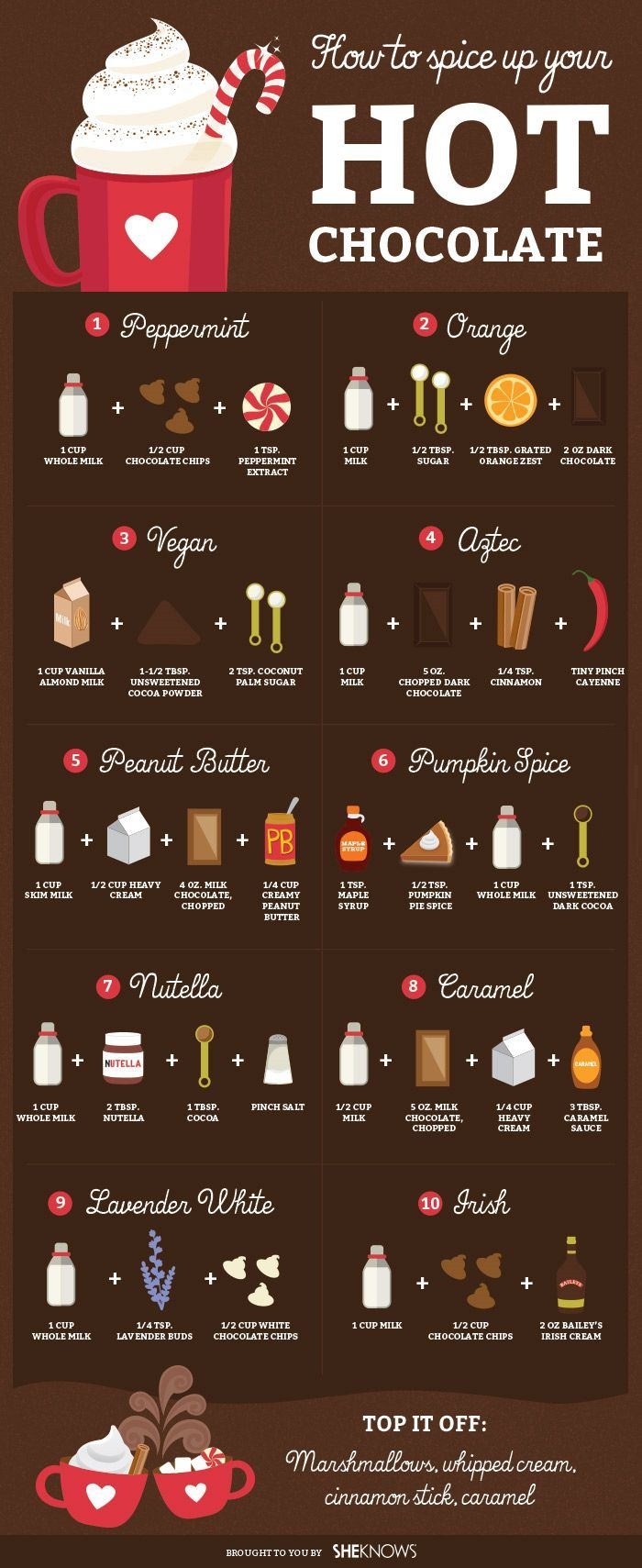 Hot chocolate recipes