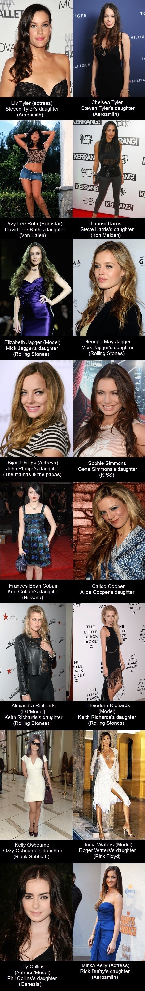 Rock stars' daughters