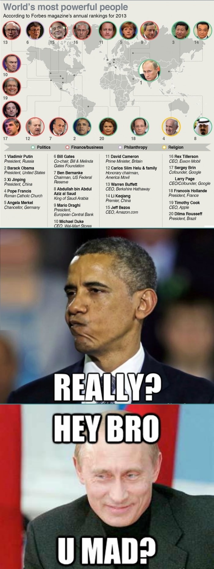 World's most powerful people