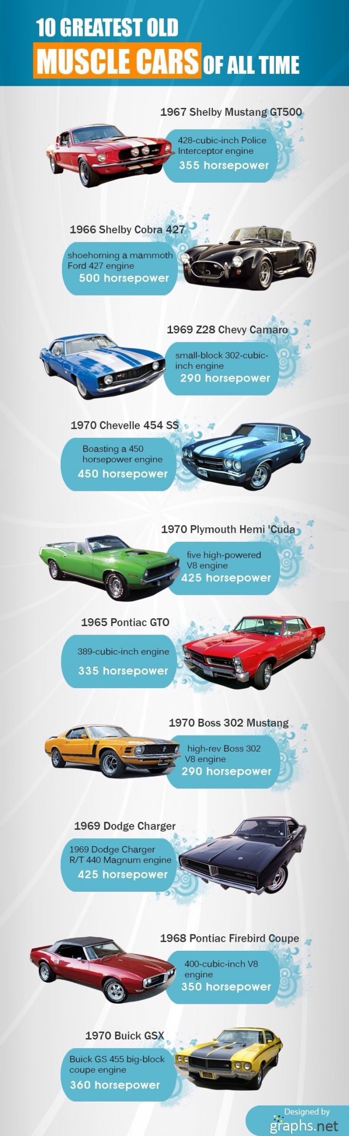 10 greatest muscle cars