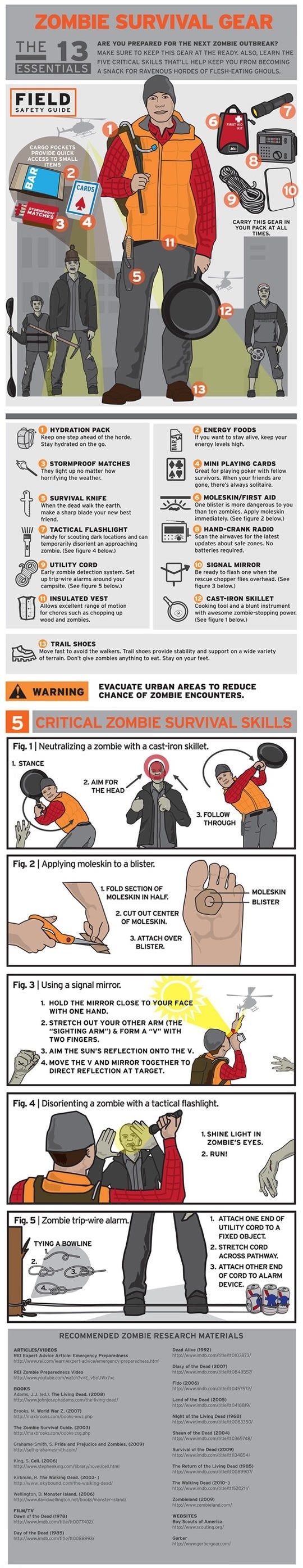 Zombie survival gear