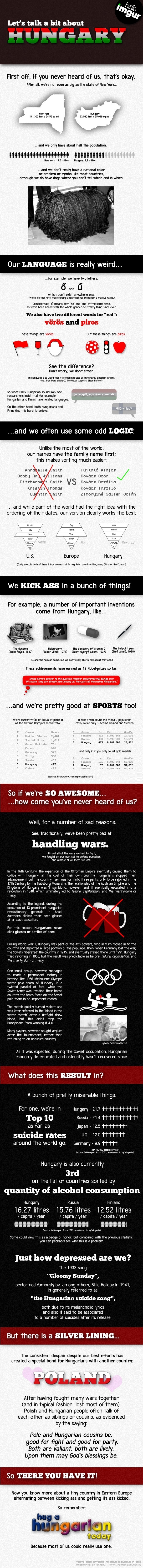 Let's talk about Hungary