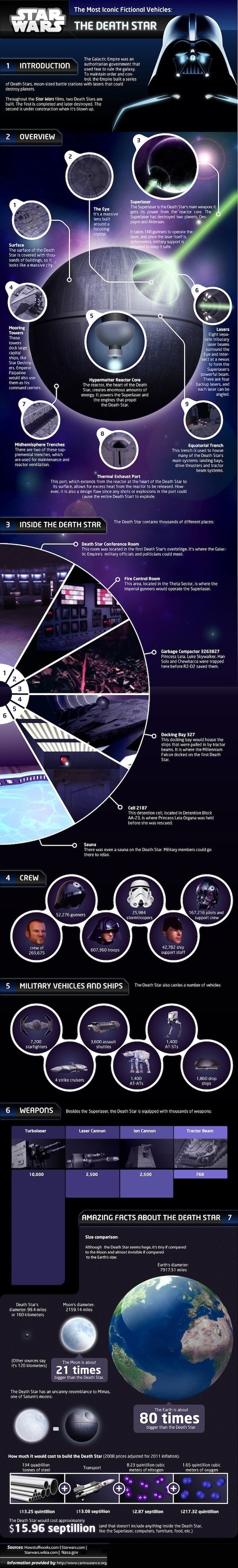 The Death Star