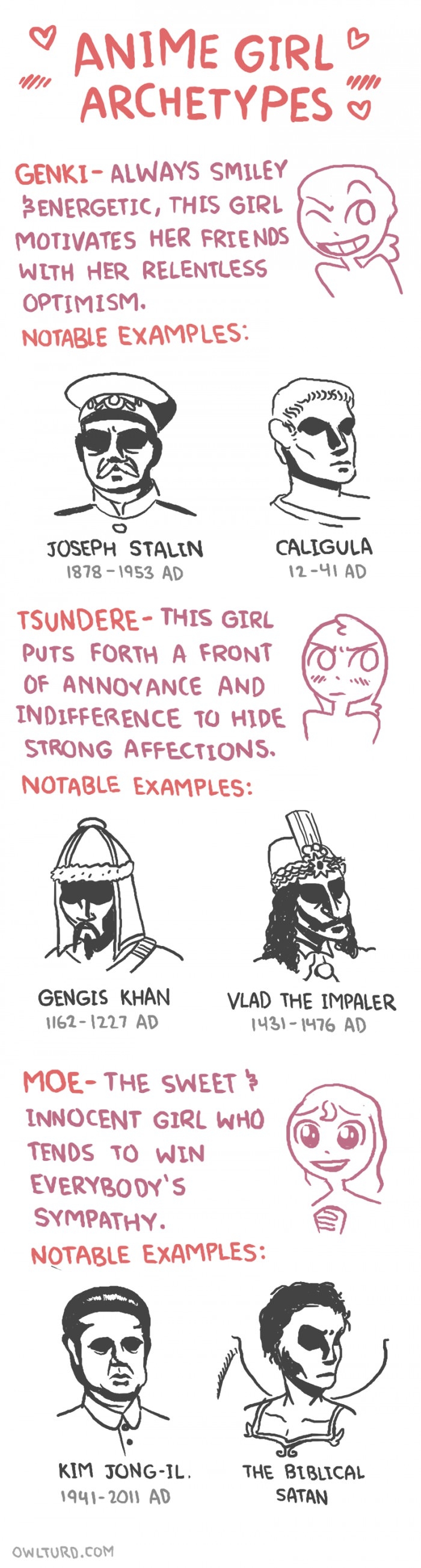 Anime girl archetypes