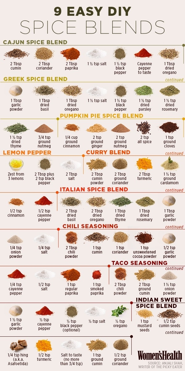 Easy DIY spice blends