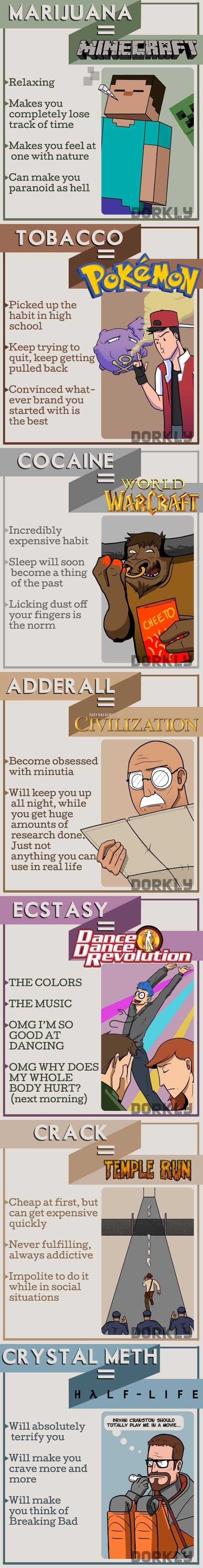 If games were drugs