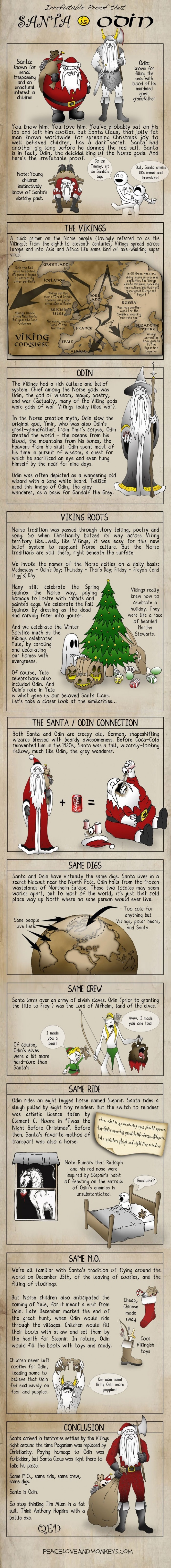 Know thine mythology!