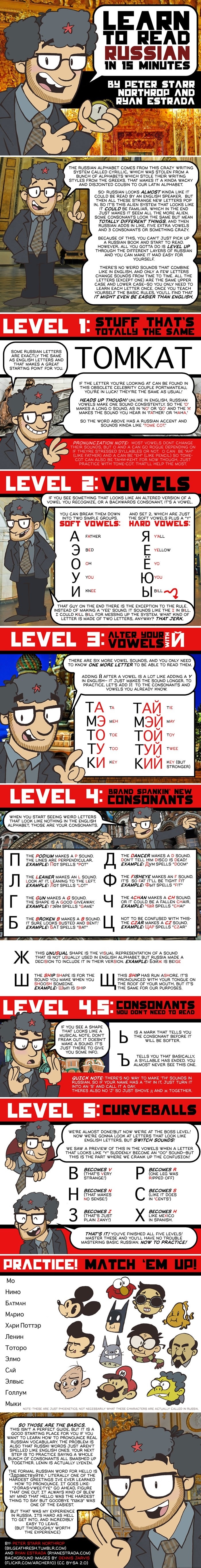 Learn to read Russian