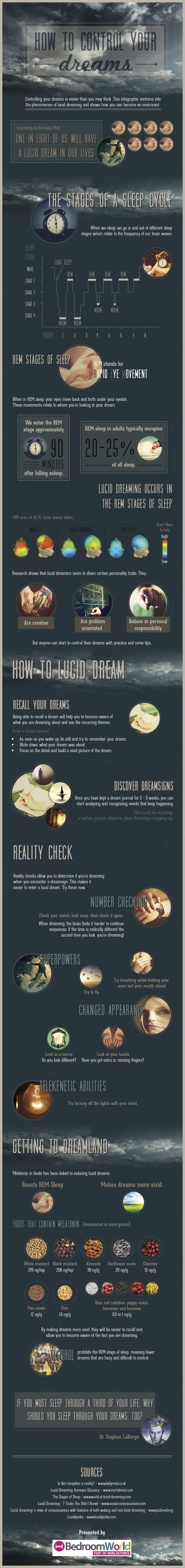 How to control your dreams