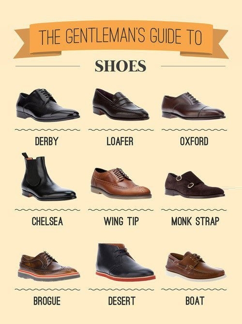 Men's Shoe Guide