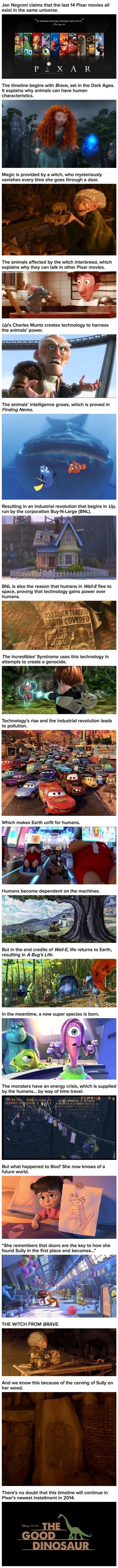 Pixar movies