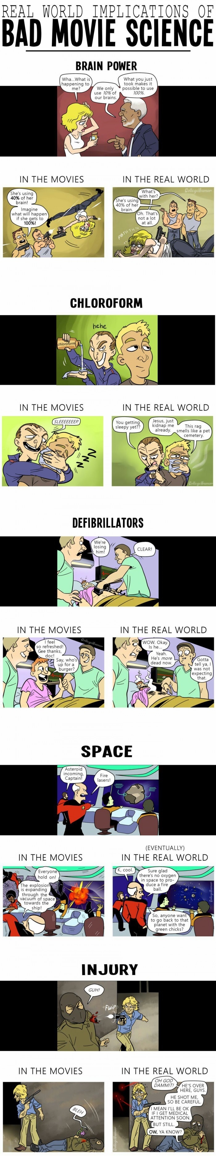 Movie vs real science