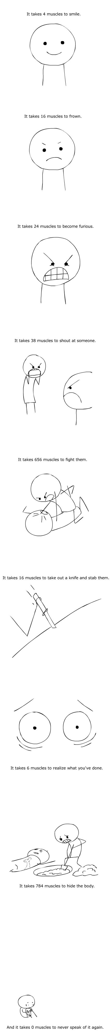 Muscles, use them properly