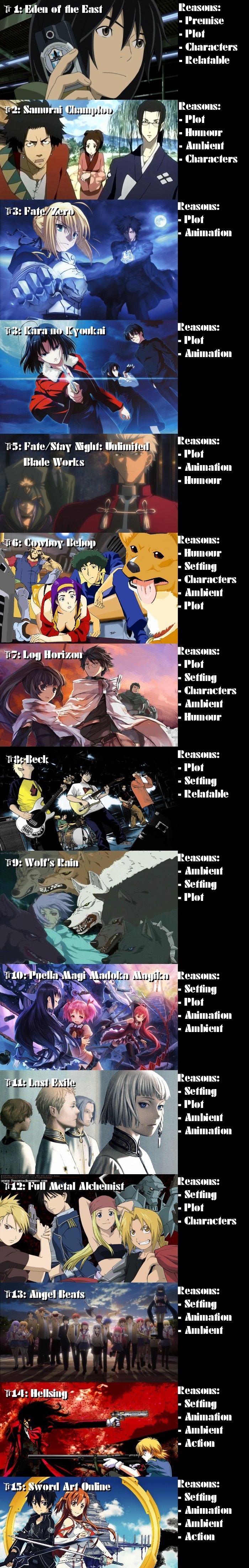 Some cool anime series
