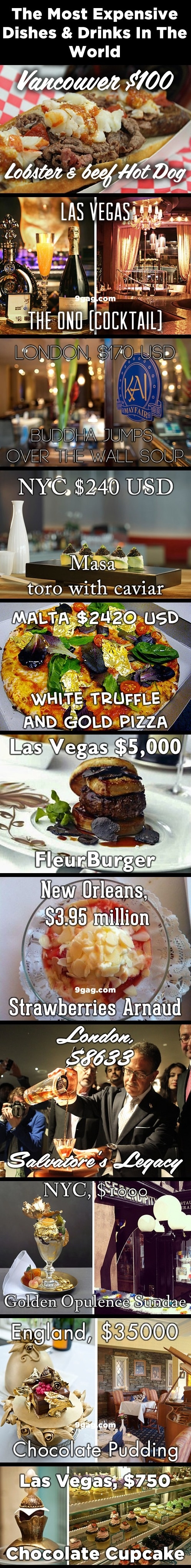 Expensive food & drink