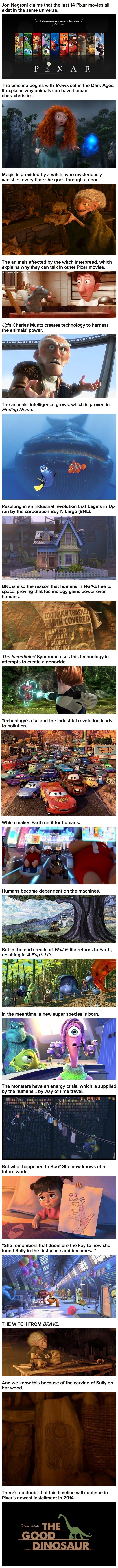 Pixar movies explained