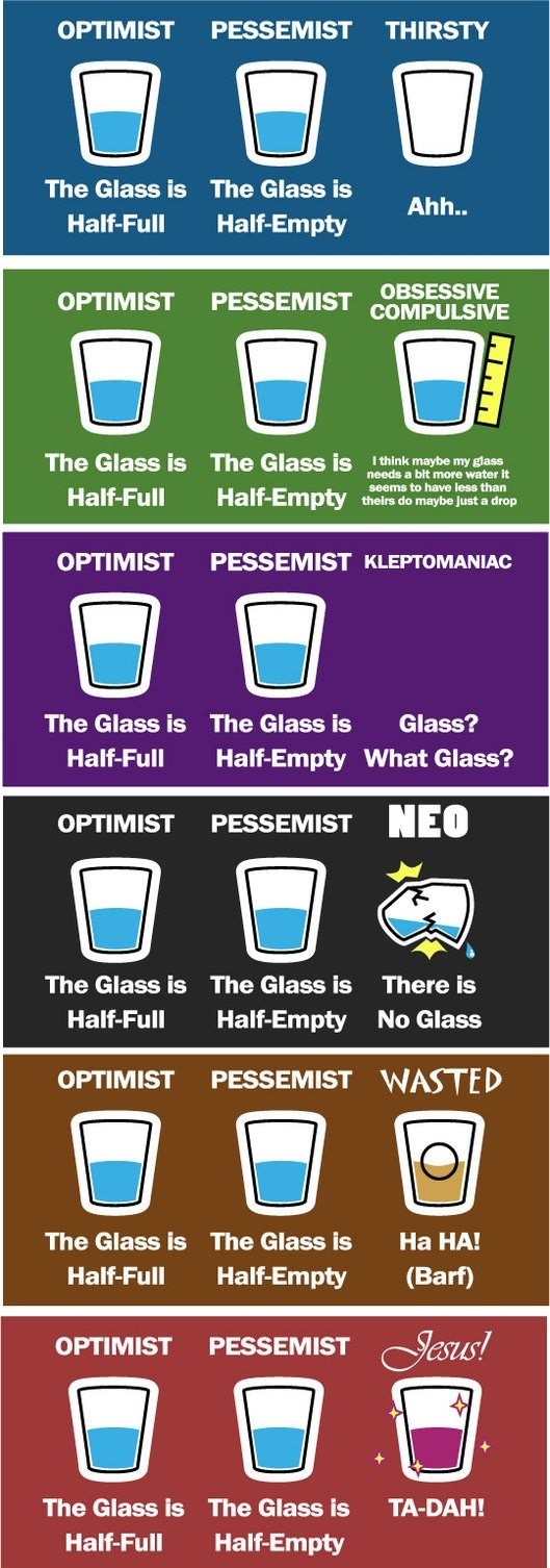 Mine is half full