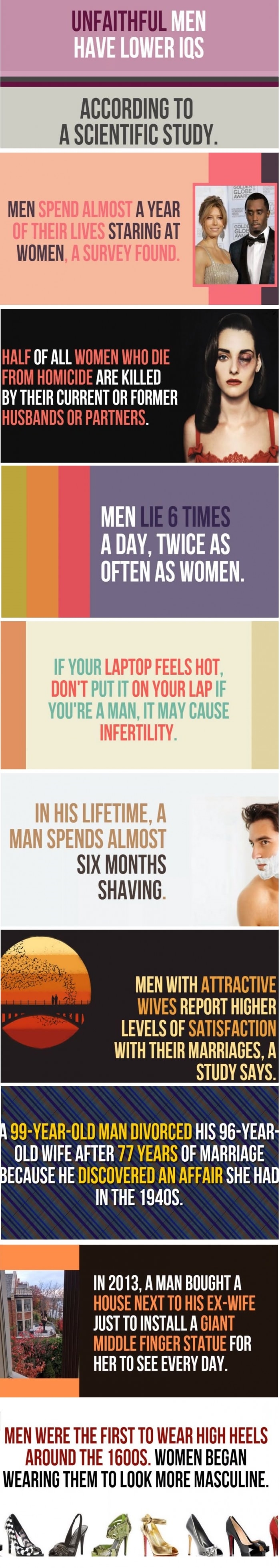 Random facts about men