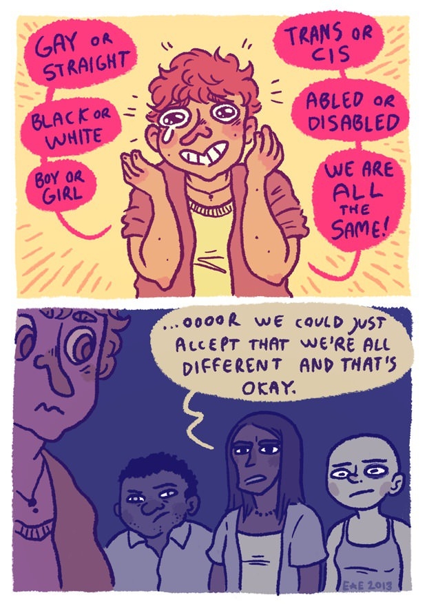 Same vs Equal