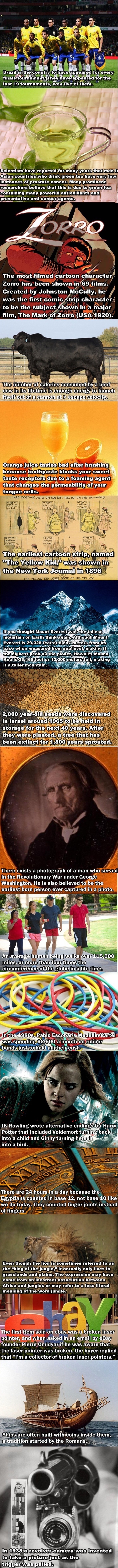 Here are some facts