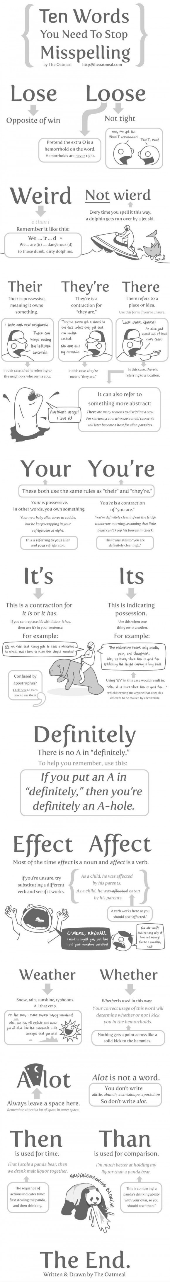 Spelling Lessons