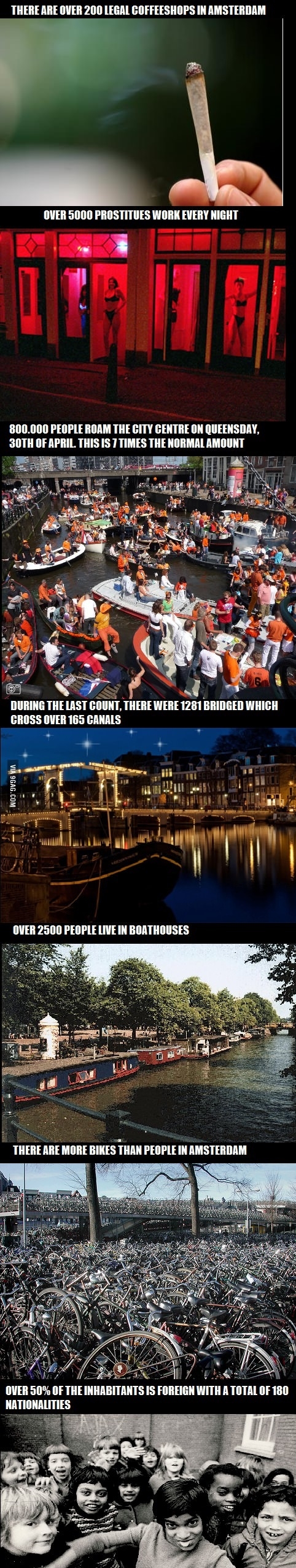 Facts about Amsterdam