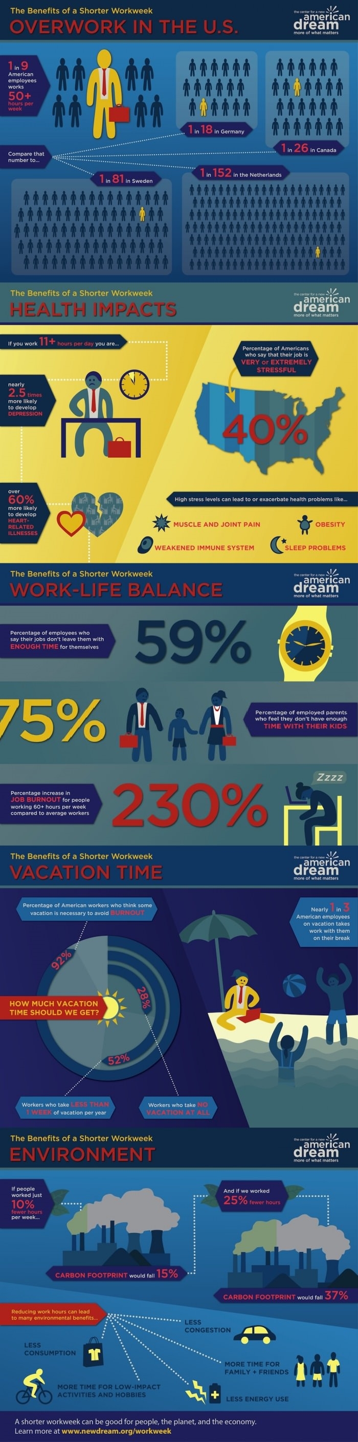 Benefits of a shorter week